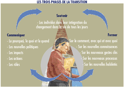 graphique